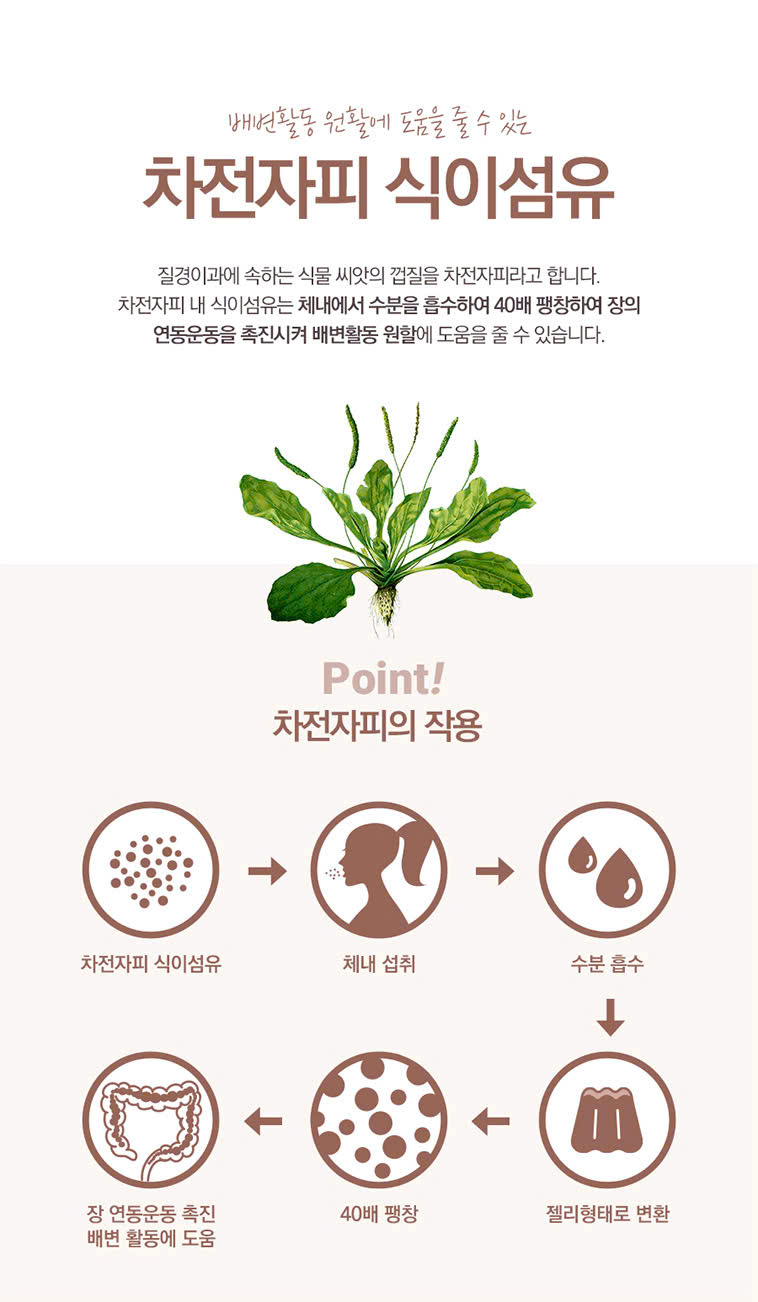 Diet &  consttipation